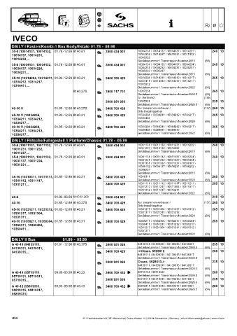 Catalogs auto parts for car and truck