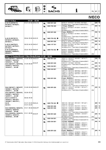 Catalogs auto parts for car and truck