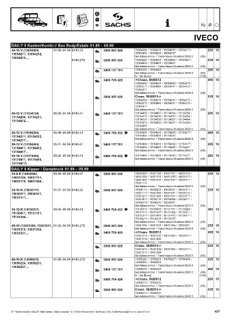 Catalogs auto parts for car and truck