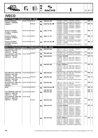 Catalogs auto parts for car and truck