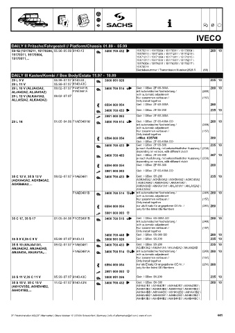 Catalogs auto parts for car and truck