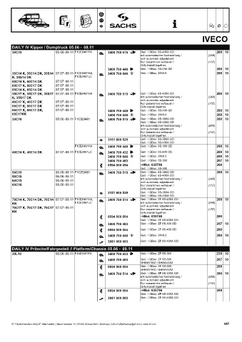 Catalogs auto parts for car and truck