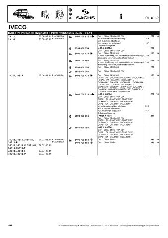 Catalogs auto parts for car and truck