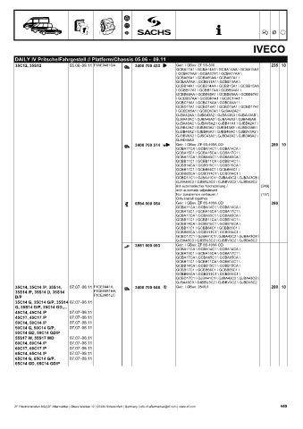 Catalogs auto parts for car and truck