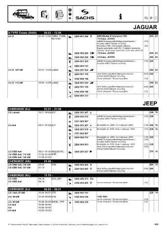 Catalogs auto parts for car and truck