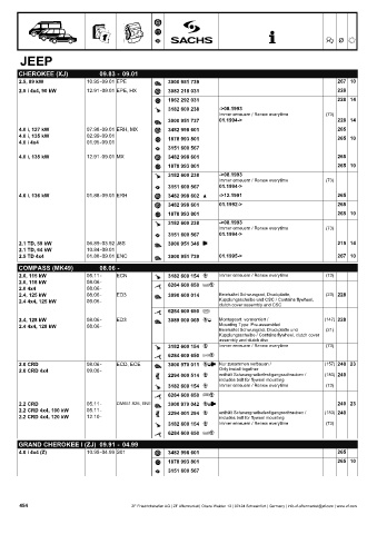 Catalogs auto parts for car and truck