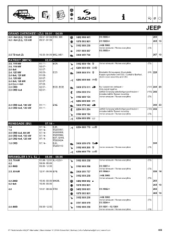 Catalogs auto parts for car and truck