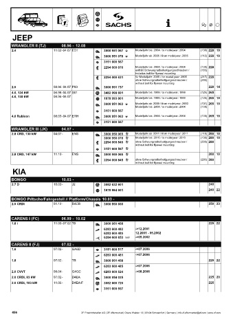 Catalogs auto parts for car and truck