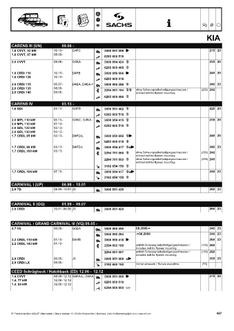 Catalogs auto parts for car and truck