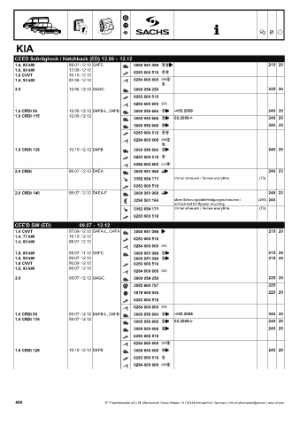 Catalogs auto parts for car and truck