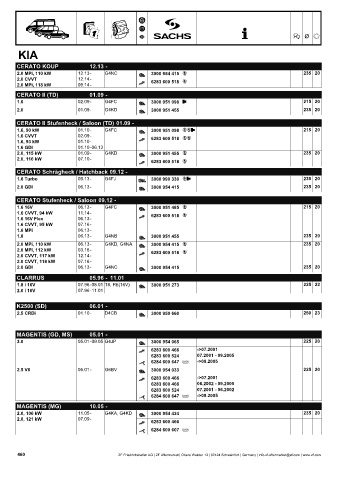 Catalogs auto parts for car and truck