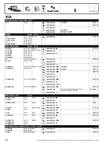 Catalogs auto parts for car and truck