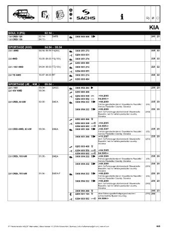 Catalogs auto parts for car and truck