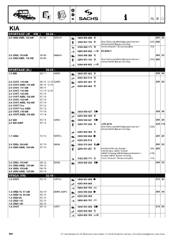 Catalogs auto parts for car and truck