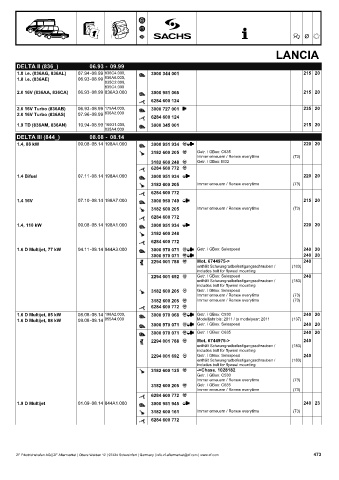 Catalogs auto parts for car and truck