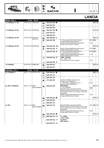 Catalogs auto parts for car and truck