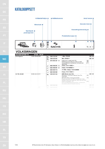 Catalogs auto parts for car and truck