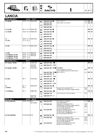 Catalogs auto parts for car and truck