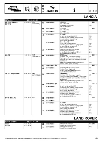 Catalogs auto parts for car and truck