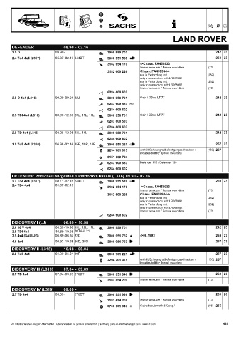 Catalogs auto parts for car and truck