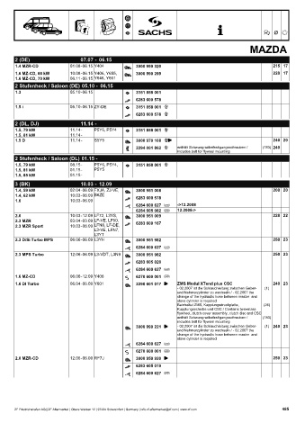 Catalogs auto parts for car and truck