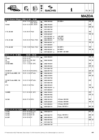 Catalogs auto parts for car and truck