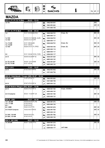 Catalogs auto parts for car and truck