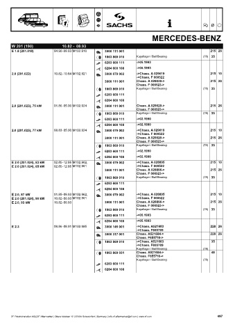 Catalogs auto parts for car and truck