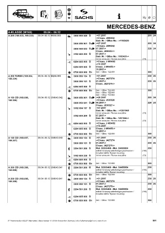 Catalogs auto parts for car and truck