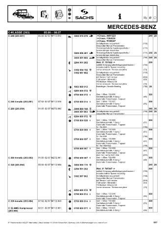 Catalogs auto parts for car and truck