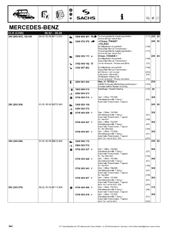 Catalogs auto parts for car and truck