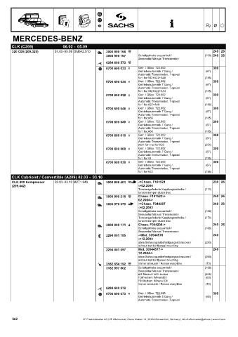 Catalogs auto parts for car and truck