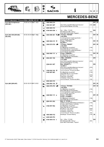 Catalogs auto parts for car and truck