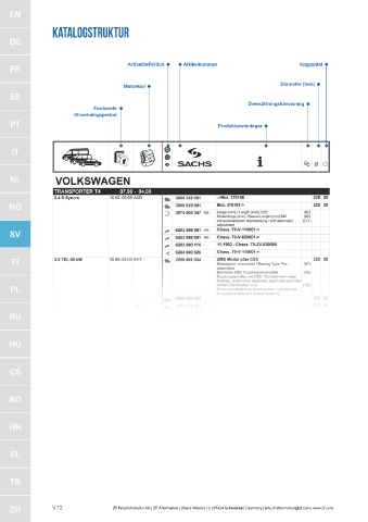 Catalogs auto parts for car and truck