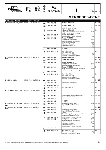 Catalogs auto parts for car and truck