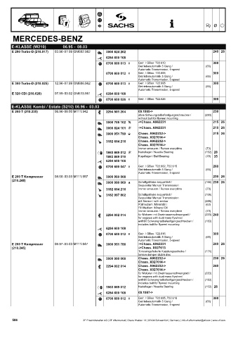 Catalogs auto parts for car and truck