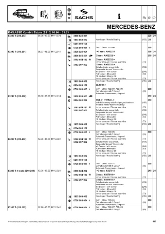 Catalogs auto parts for car and truck