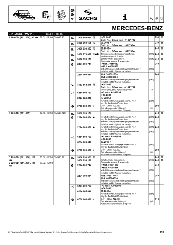 Catalogs auto parts for car and truck