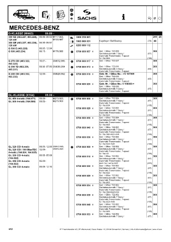 Catalogs auto parts for car and truck