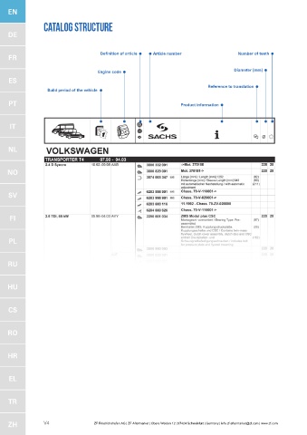 Catalogs auto parts for car and truck