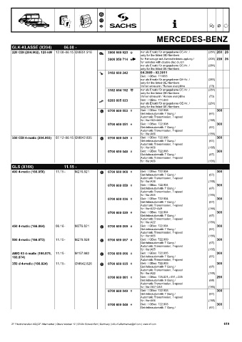 Catalogs auto parts for car and truck