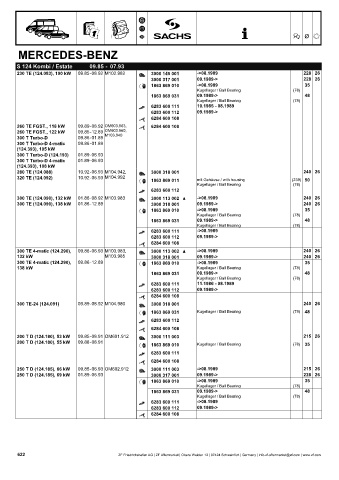 Catalogs auto parts for car and truck