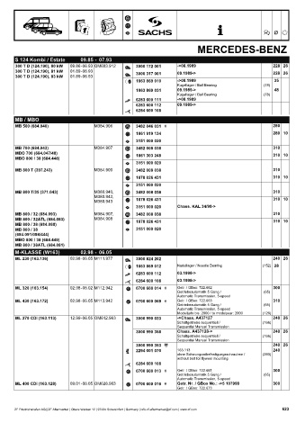 Catalogs auto parts for car and truck