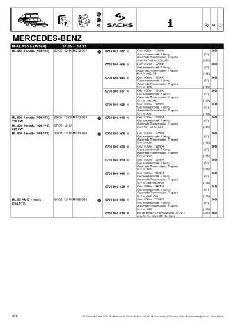 Catalogs auto parts for car and truck