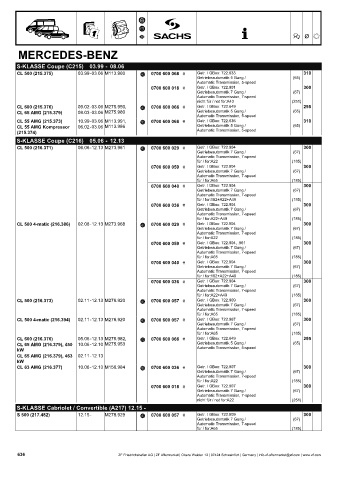 Catalogs auto parts for car and truck