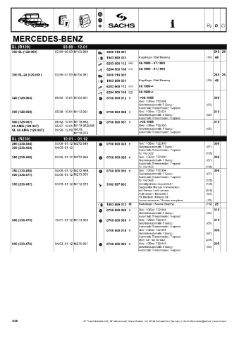 Catalogs auto parts for car and truck