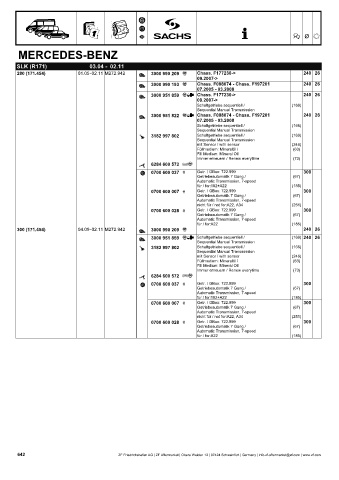 Catalogs auto parts for car and truck