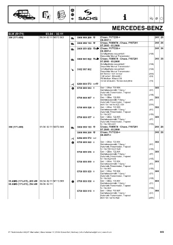 Catalogs auto parts for car and truck