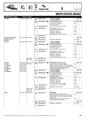 Catalogs auto parts for car and truck