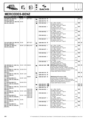 Catalogs auto parts for car and truck